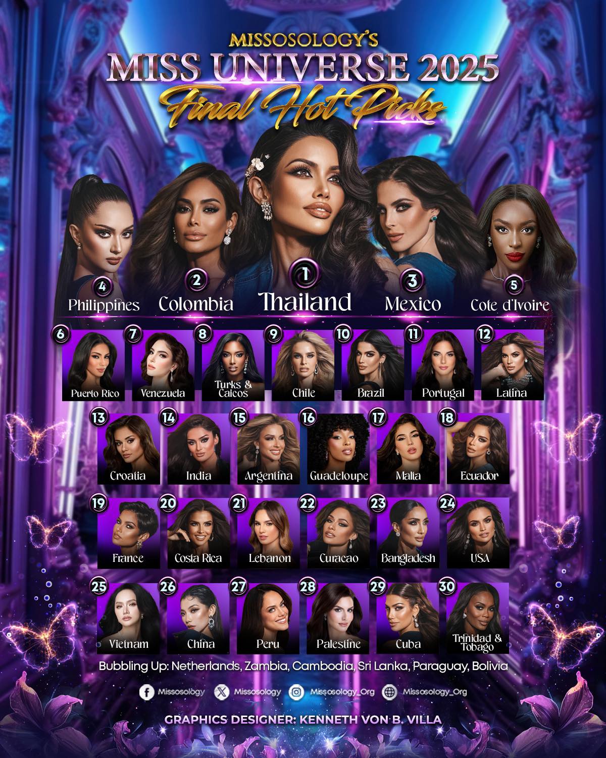 Chung kết Miss Universe: Hương Giang lộ diện hô tên cực năng lượng, chuẩn bị gọi Top 30!- Ảnh 3. Bảng dự đoán Top 30 có sự xuất hiện của Hương Giang