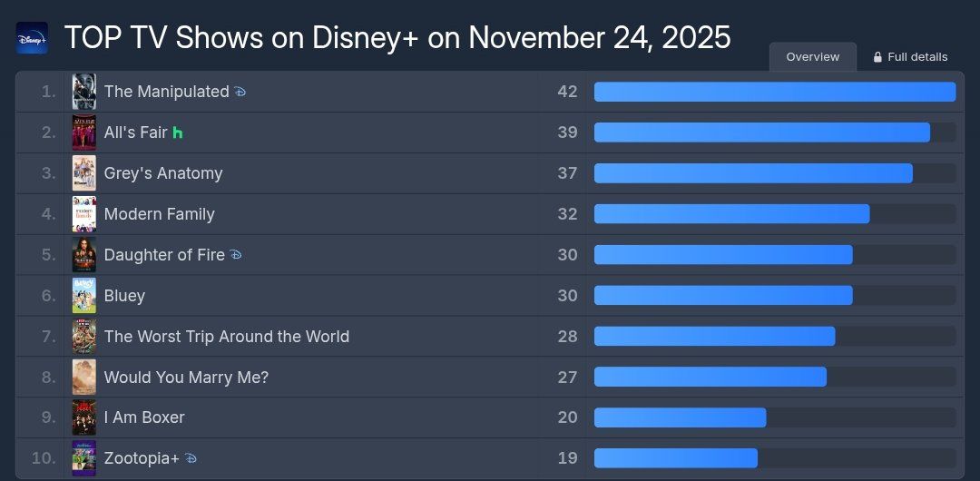 Ji Chang Wook và D.O. trong phim
